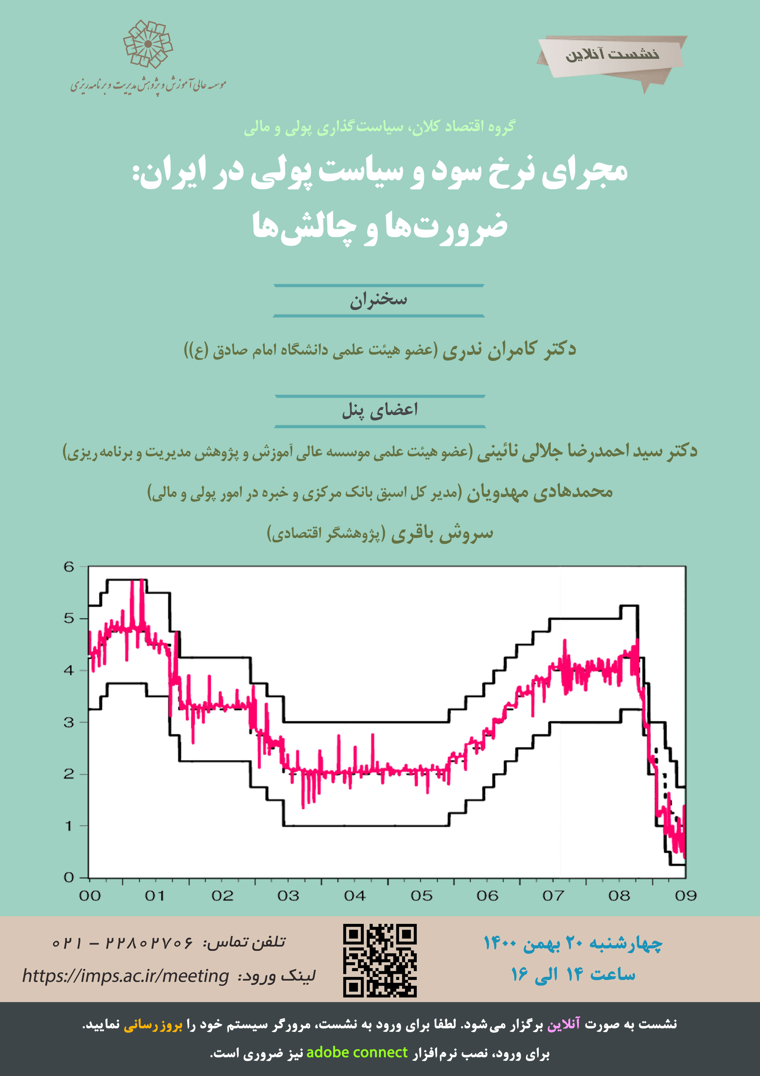 مجرای نرخ سود بانکی و سیاست پولی در ایران: ضرورت ها و چالش ها